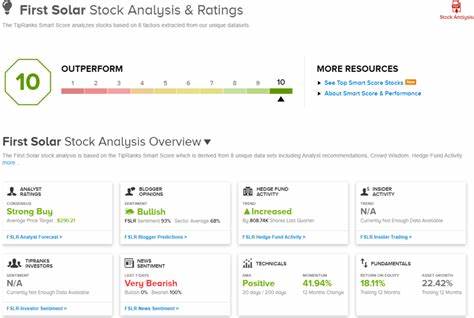 TipRanks’ ‘Perfect 10’ Picks: These 2 Top-Scoring Stocks Shine Across the Board