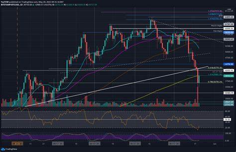 Bitcoin Price Analysis: BTC Price May Leave the Pennant Soon; Here’s Where It May Reach - Coinpedia Fintech News