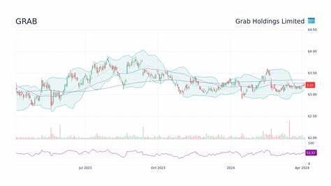 Is Grab Holdings Limited (GRAB) The Best Stock Under $15 To Buy?