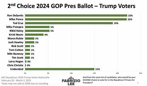 Who is leading in the 2024 presidential race? The odds have shifted. Here's the latest - The Cincinnati Enquirer