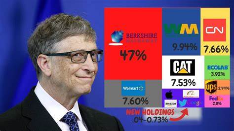 Bill Gates Has 70% of His Portfolio In Just 3 Stocks