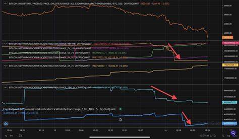 Bitcoin Dips Below $60K as Volatility and Recession Fears Mount - Coinpedia Fintech News