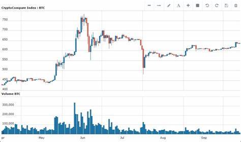 Bitcoin hits highest price since August as US markets open, breaking $67k - CryptoSlate