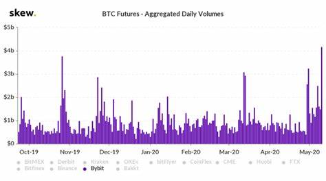 Bybit Hits Record-breaking 107 Billion Daily Trading Volume - CryptoSlate