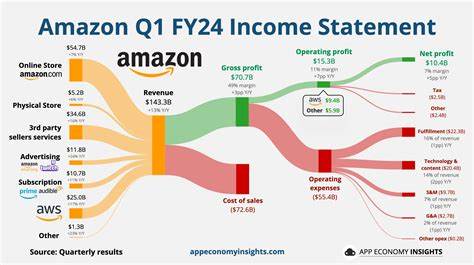 Amazon’s Q1 FY25 revenue up 10% as consumer demand surges
