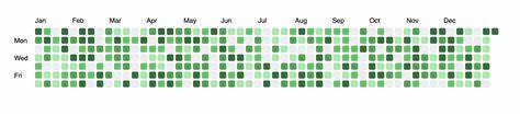 Make music from GitHub contribution graphs