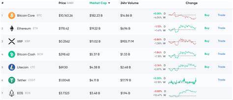 Crypto's Forgotten Altcoins Re-Emerge: A Look at What's Happening - Bitcoin.com News