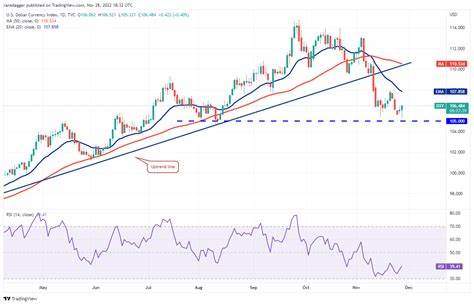 Top Predictions for Prices on 4/28: SPX, DXY, BTC, ETH, XRP, BNB, SOL, DOGE, ADA, and SUI