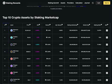 What is Liquid Staking? 5 Liquid Staked Derivatives You Need To Know - CoinGecko Buzz