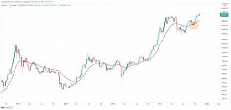 Analyst Foresees Explosive Bitcoin (BTC) Bull Market Rally - BeInCrypto