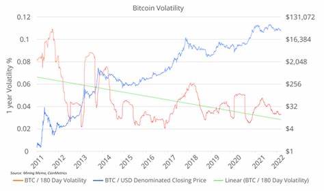 Crypto Lending Scheme Implosions Make Bitcoin Stronger