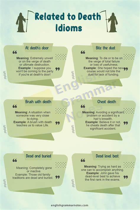 List of English-language expressions related to death