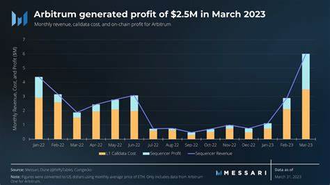 Arbitrum Price Prediction 2023-2032: A Promising Future for Ethereum’s Scaling Solution - The Currency Analytics