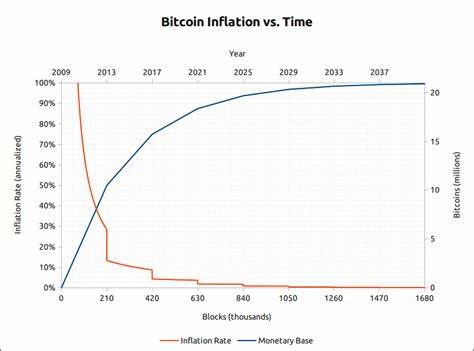 Bitcoin rises alongside stocks after inflation eases in April - The Block