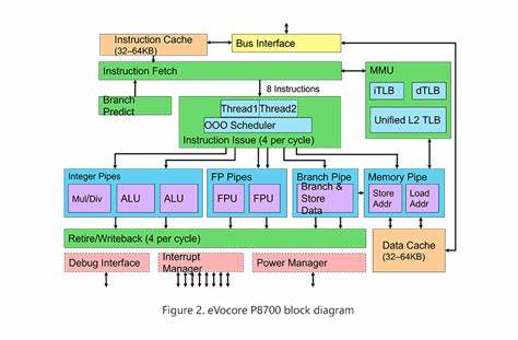 Why ZKM Chose MIPS32r2 over RISC-V for ZkMIPS
