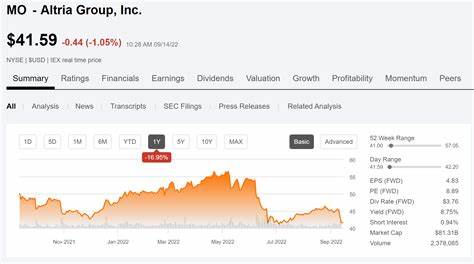 Will Altria's Stock Continue to Be a Dividend Darling?