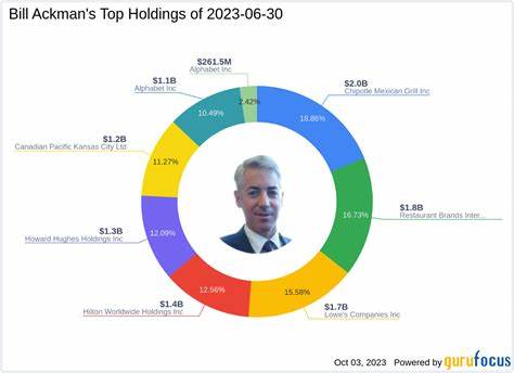Howard Hughes Holdings Inc. (HHH): Among Billionaire Bill Ackman’s Stock Picks with Huge Upside Potential