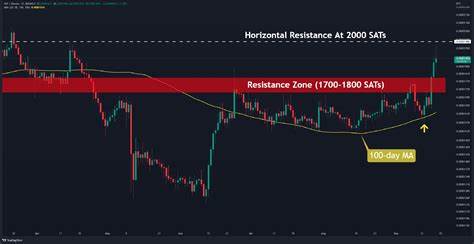 XRP Fails to Hold Above Key Level. Does It Matter? - U.Today