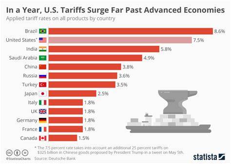US Tariff Flow Analyzer