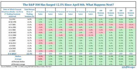 Momentum a Powerful Ally for Stocks as Whiplash Rally Rolls On