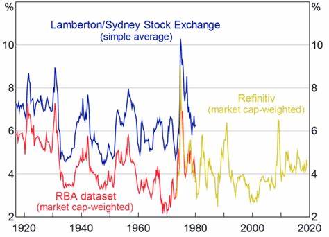 Australia Equity - What Is A Lower Dividend Yield Telling Us?