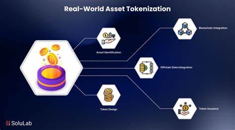 The Power of Tokenized Real Assets