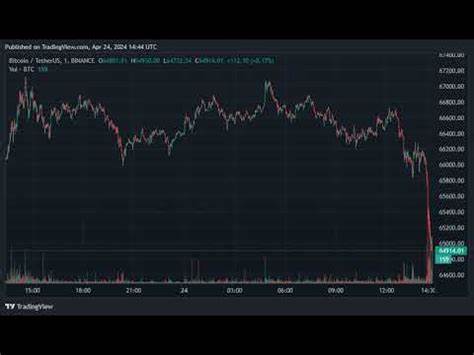 Bitcoin's issuance rate drops below gold's after recent halving: Glassnode - The Block