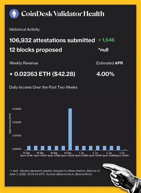 Scaling Ethereum Beyond the Merge: Danksharding - CoinDesk