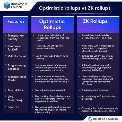 What Are ZK-Rollups and Optimistic Rollups? - - Altcoin Buzz