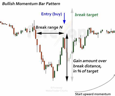 These 2 Momentum Stocks Just Got a Bullish Nod from Analysts