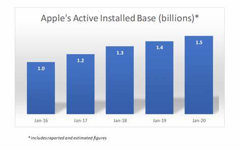 Apple's Installed Base Hits New All-Time High