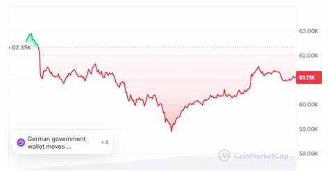 Crypto Price Today: Bitcoin’s 2% loss is advantage altcoins. Solana, Cardano, Toncoin jump up to 9% - The Economic Times