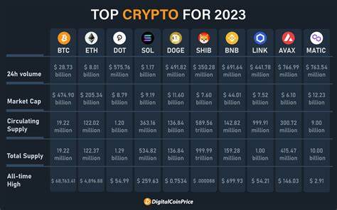 Best Crypto to Buy Now May 2 – Avalanche, Beam, Chiliz