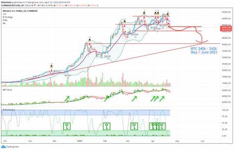Bitcoin rally likely to fizzle out, based on recent patterns - Cryptopolitan