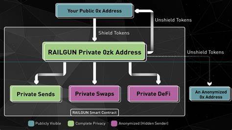 After scalability, privacy is the next big thing in the blockchain space - Cointelegraph