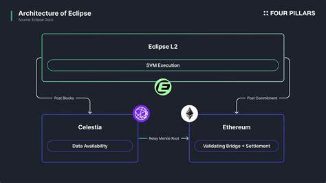 Solana’s moment is good for Ethereum and Web3