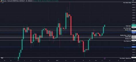 Bitcoin back above $45k, eyes yearly high after ETF liquidity boost - Kitco NEWS