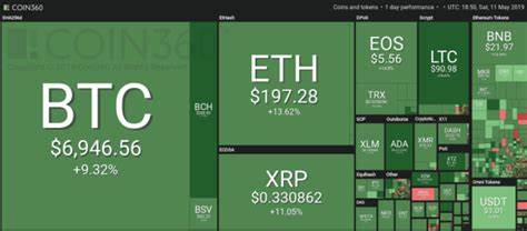 3 Bullish Cryptos To See Double Digit Growth In Uptober - The Crypto Basic