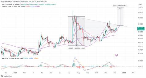XRP and LINK Among Santiment’s Top 3 Altcoins to Invest in This October - Crypto News Flash