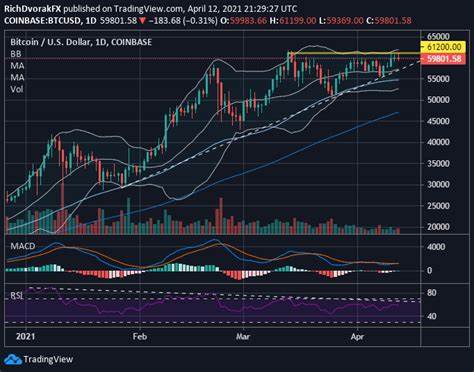 Bitcoin Price Forecast as Binance’s CZ is Released from Prison – $150,000 BTC Incoming? - Crypto News BTC