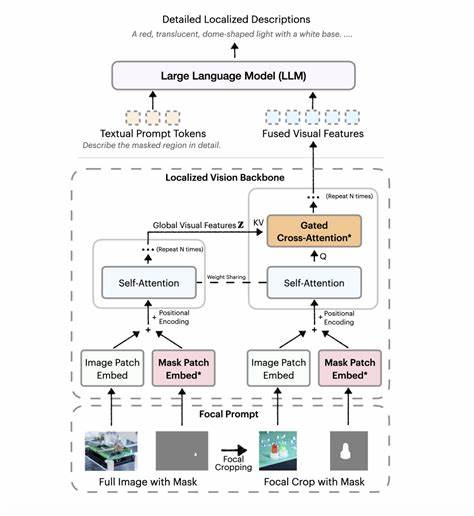 Describe Anything AI: Region-Based Image and Video Captioning