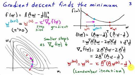 From Least Squares to Gradient Descent
