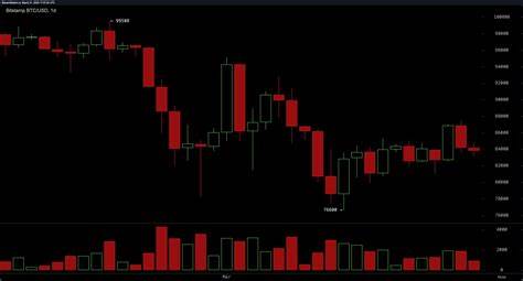 Bitcoin (BTC)’s $83K Tug-of-War Could Be Ruvi AI’s Perfect Moment to Gain Momentum in the Market