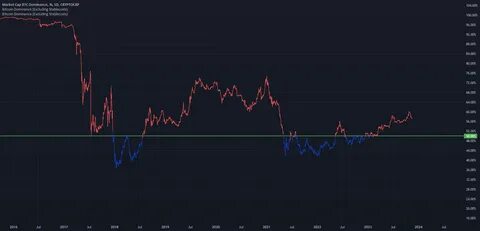 Bitcoin Dominance Surges to 60.6% Amid Market Volatility - TOKENPOST