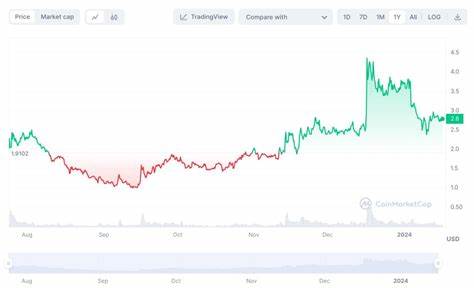 Worldcoin (WLD) Price Stalls Despite Binance Futures Launch - The Coin Republic