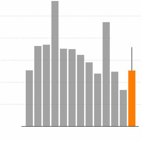 US Jobs Preview: What to Watch for in April Report