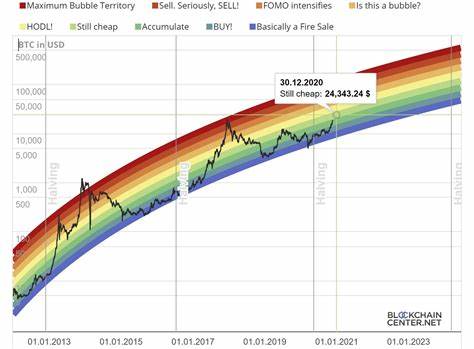 Bitcoin Rainbow Chart flashes ‘BUY’ signal: Time to grab BTC? - AMBCrypto News
