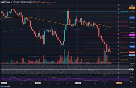Post-Decline, ETH and BTC Poised for Historic Growth – Best 5 Altcoins That Could Raise x20 on Bulls Party - CryptoDaily