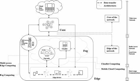 Optimizing Large Language Model Deployment in Edge Computing Environments