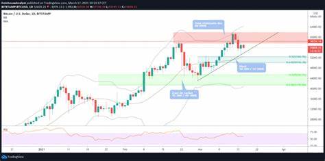Bitcoin slips under $60,000 again as crypto market faces broad pressure - The Block